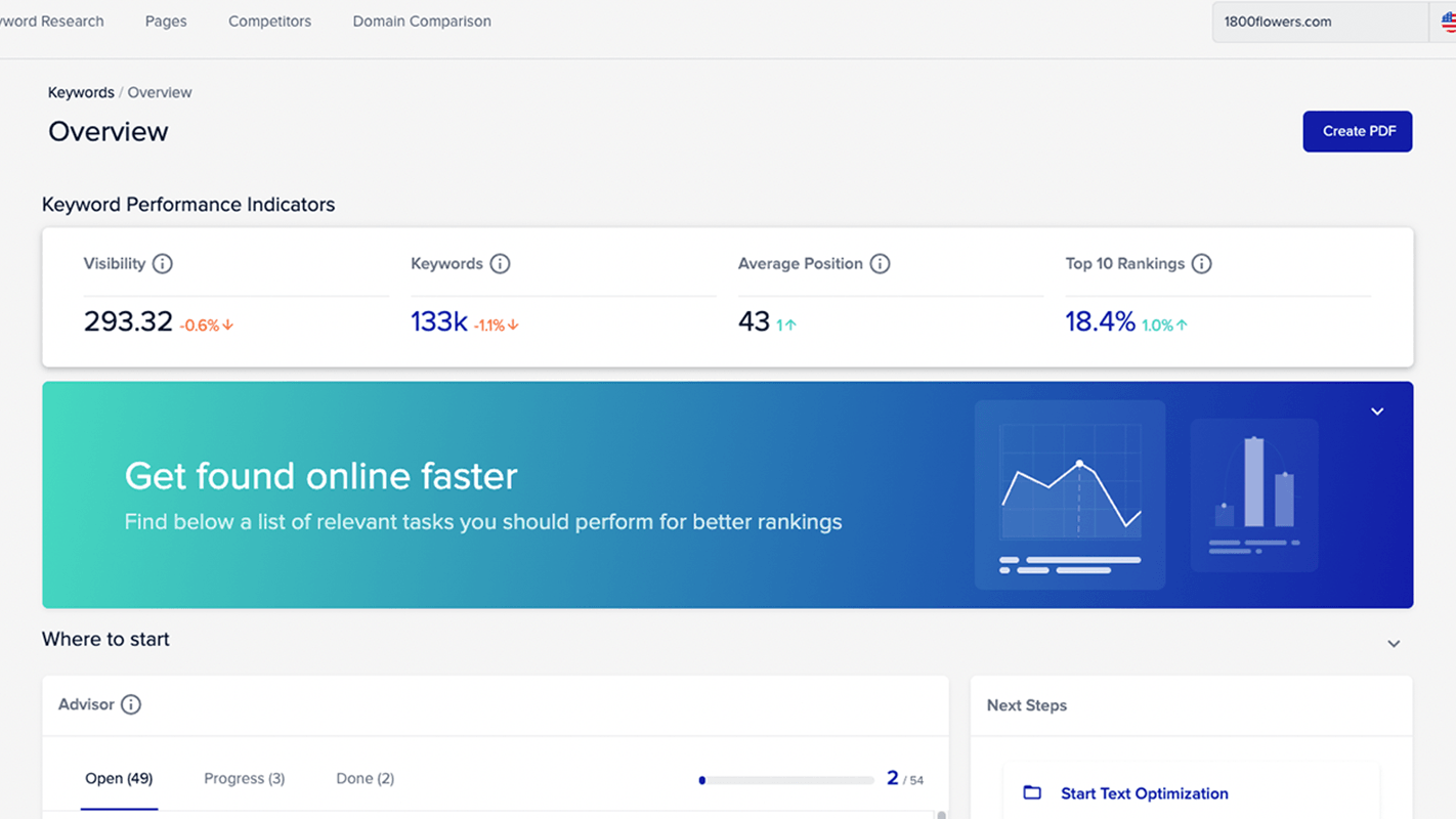 Measurable results at your fingertips