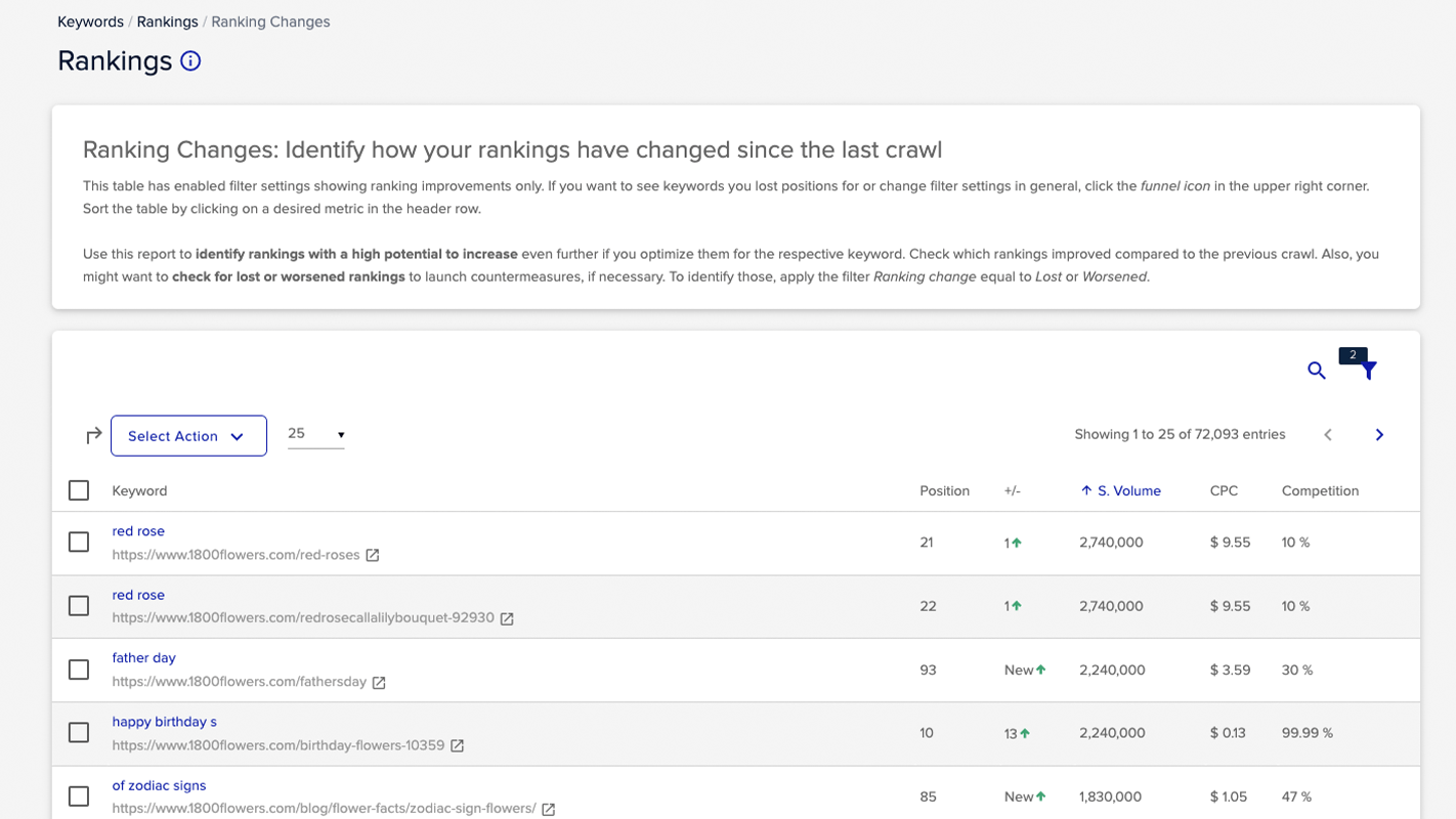 Measurable results at your fingertips