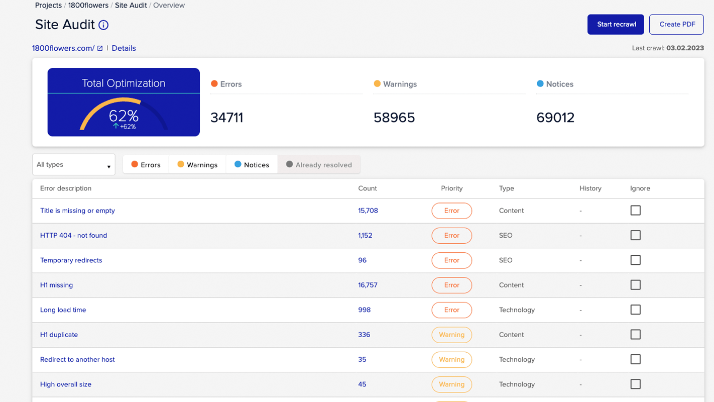 Measurable results at your fingertips